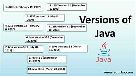 Изменения в работе с памятью в Java 2025