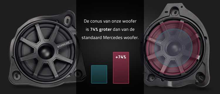 Подключение смартфона и других устройств к аудиосистемам Mercedes
