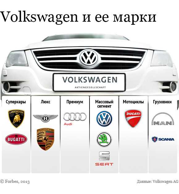 Какие модели Porsche выпускаются под контролем концерна Volkswagen
