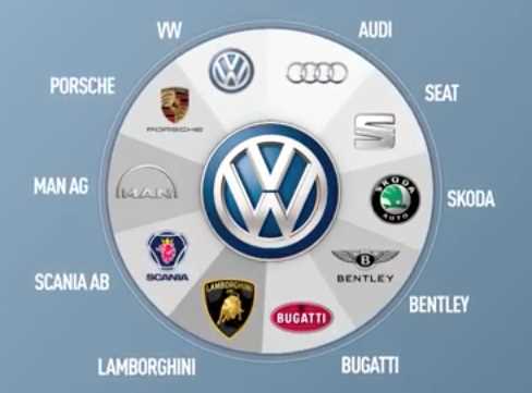 Перечень автомобилей Seat и Cupra под управлением Volkswagen Group