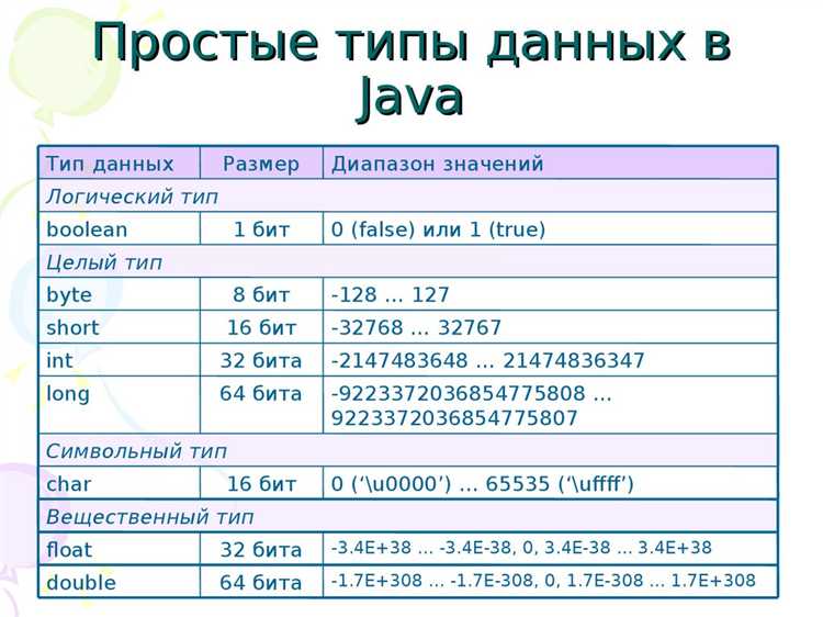 Рекомендации по использованию интерфейсов