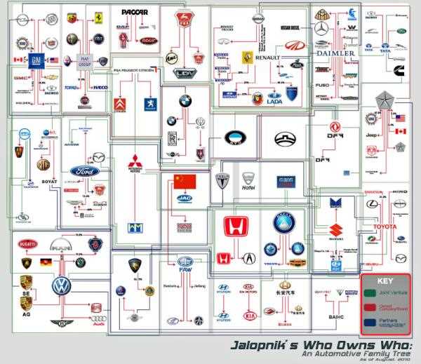 Обзор брендов, составляющих Volkswagen Group