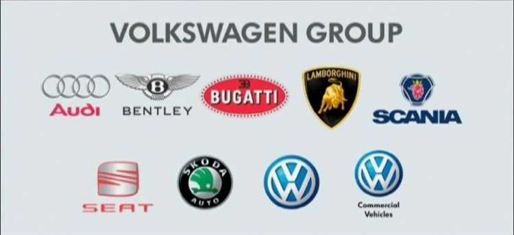 Финансовые результаты и стратегия развития компаний Volkswagen Group
