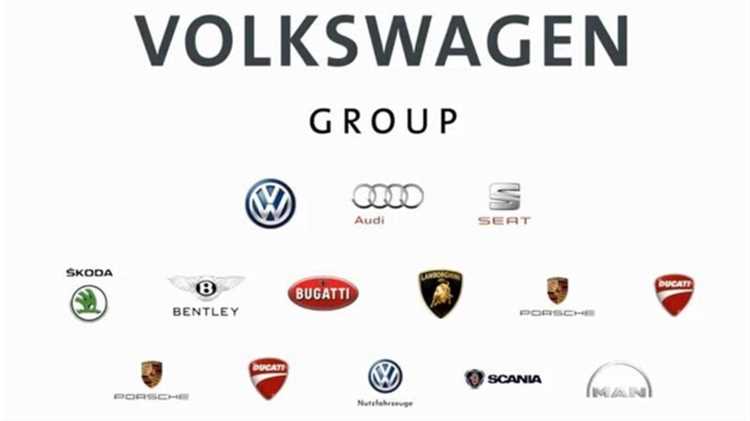 Какие бренды входят в состав Volkswagen Group?