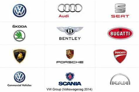 Какие марки машин принадлежат volkswagen групп
