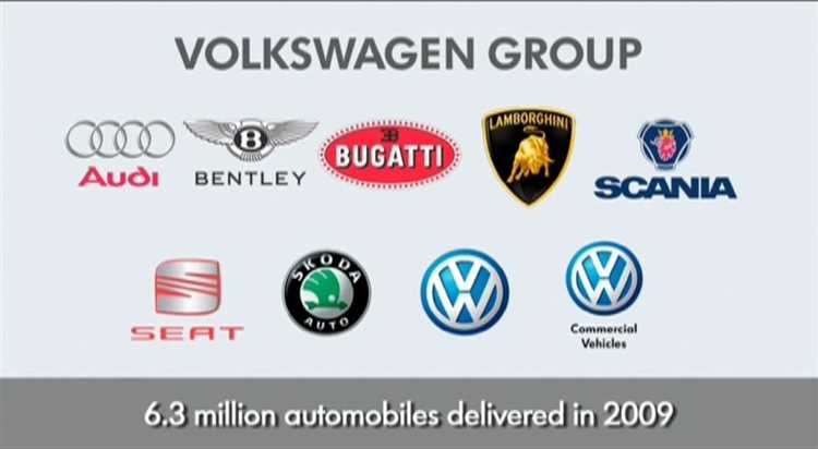 Какие марки принадлежат volkswagen group