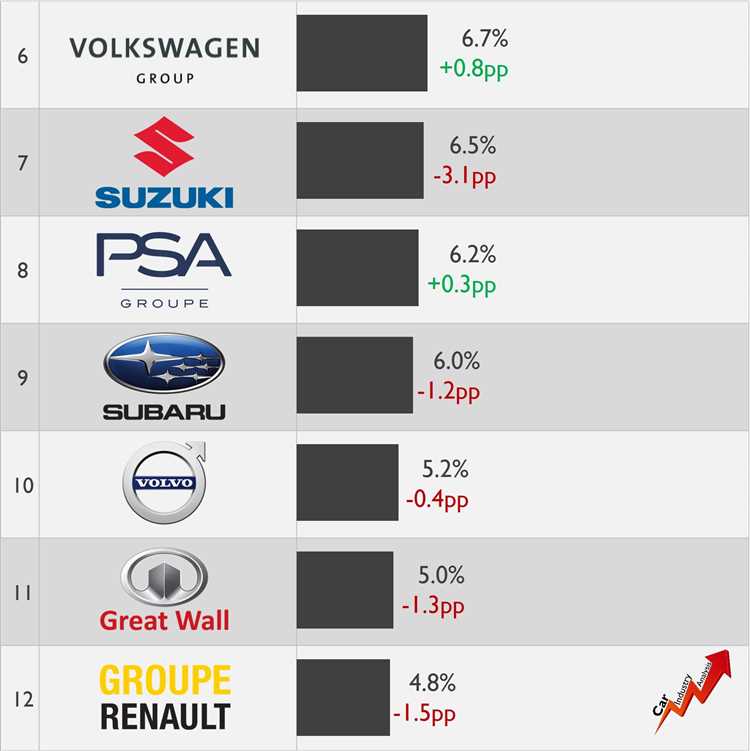 Какие бренды принадлежат Volkswagen Group?