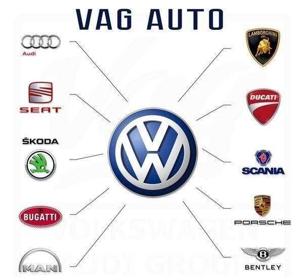 Какие марки входят в volkswagen group