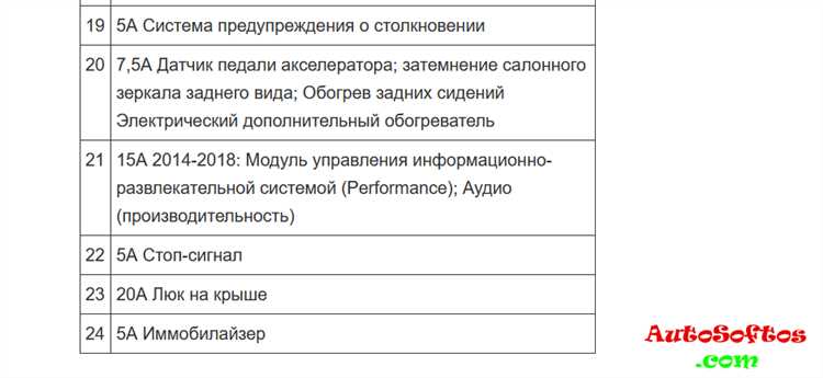 Как заменить предохранитель в Volvo S60 2011 без ошибок