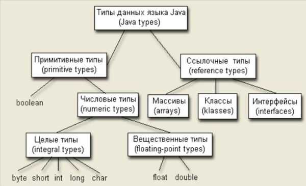 Как правильно работать с типом byte при ограниченных ресурсах памяти?