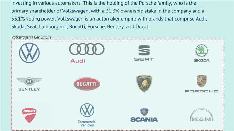 Какое количество брендов входит в концерн volkswagen Какое количество брендов входит в концерн volkswagen