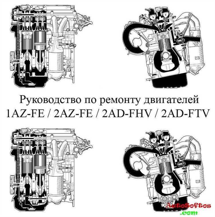 Какое масло заливать в двигатель 2az fe toyota
