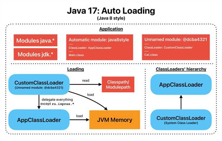 Какое расширение у скомпилированных классов java Какое расширение у скомпилированных классов java