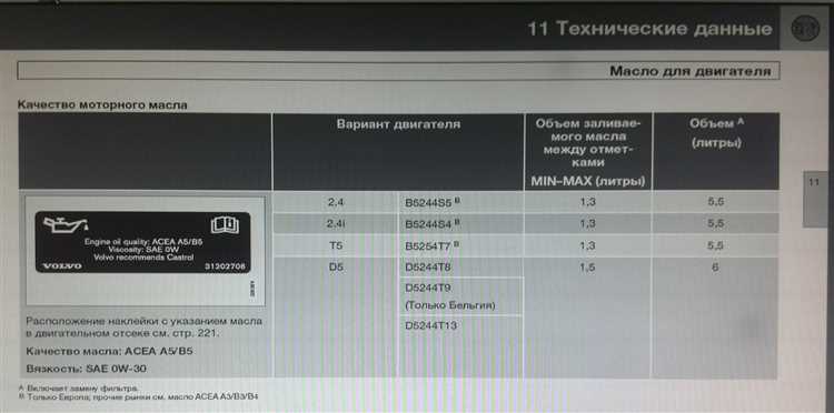Причины понижения компрессии в ДВС B5244S Volvo
