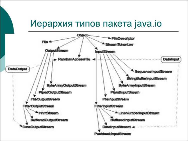 Использование обобщённых интерфейсов с wildcard-типами