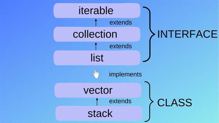 Какой из интерфейсов является обобщенным java