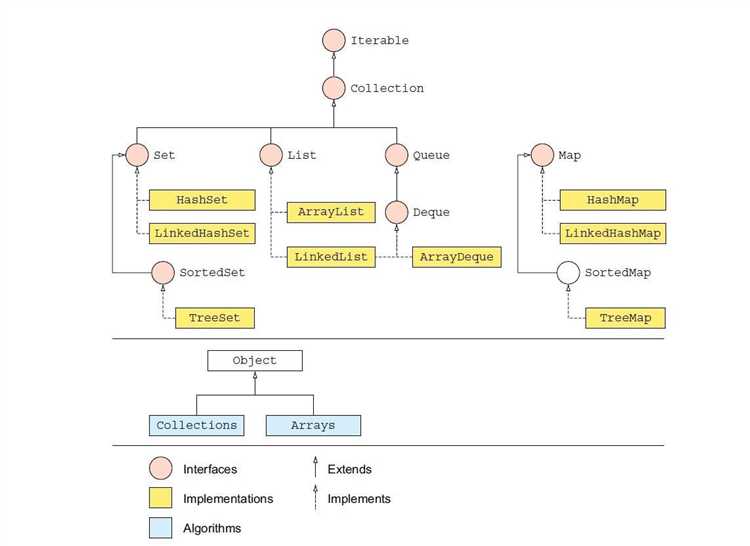 Использование LinkedHashMap для сохранения порядка вставки