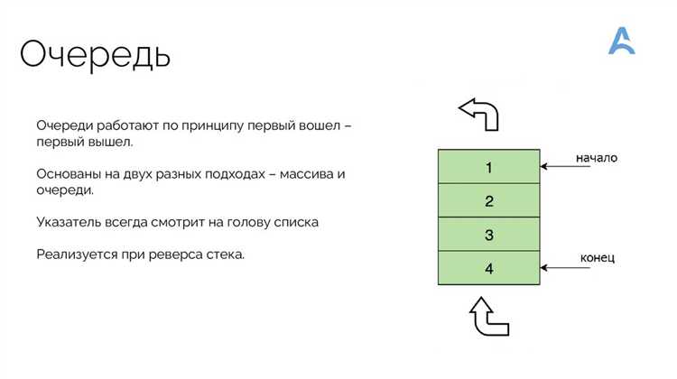 Перебор элементов ассоциативного массива в Java