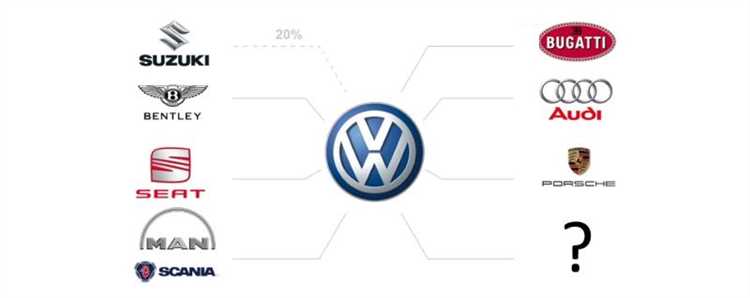Влияние электрических технологий на развитие брендов Volkswagen Group