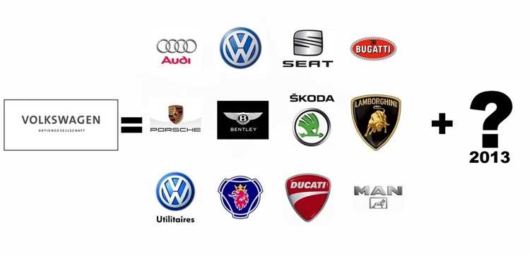 Volkswagen Group активно внедряет инновационные технологии во всех своих брендах, включая Volkswagen, Audi, Porsche и Skoda, для создания гибридных и электрических транспортных средств, а также для повышения безопасности и улучшения пользовательского опыта. Основной акцент в стратегии объединения технологий сделан на интеграцию цифровых решений, автоматизации процессов и оптимизации производственных мощностей.