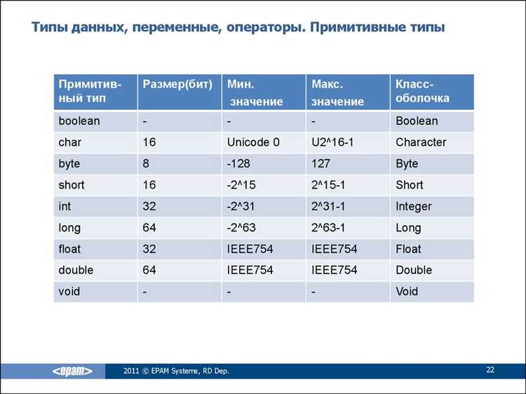Как ведут себя типы данных при передаче в методы