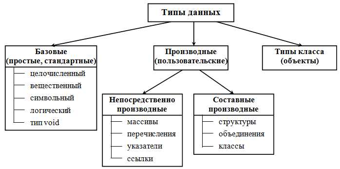 Что происходит при автоматическом преобразовании между типами