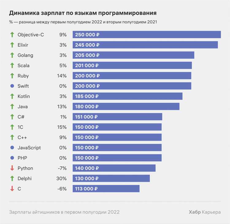Java как основа для разработки Android-приложений