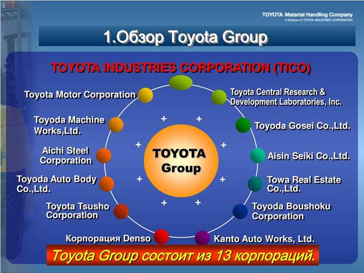 Как Toyota адаптировалась к мировым экономическим кризисам в 20-м веке