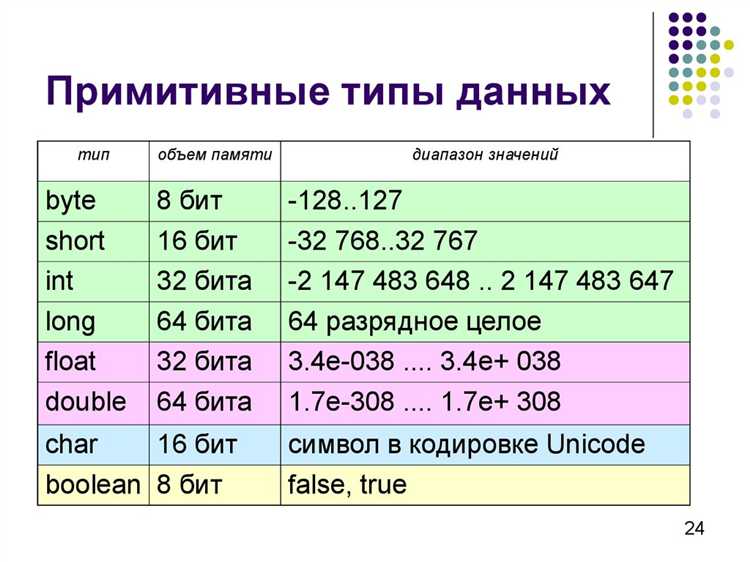 Сколько байт занимает int java