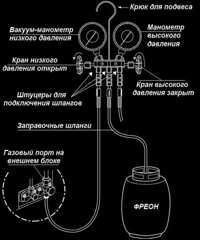 Точный объём заправки фреона для кондиционера ЗАЗ Шанс