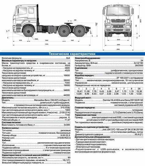 Какие модели КамАЗ были наиболее массово выпущены в 2020 году