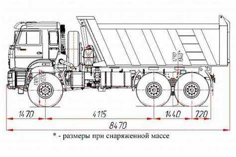 Сколько кубов леса в камазе