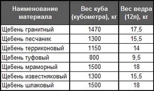 Стандартный объем кузова КамАЗа 55111
