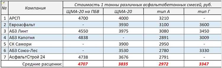 Как влияет форма кузова на расчет объема
