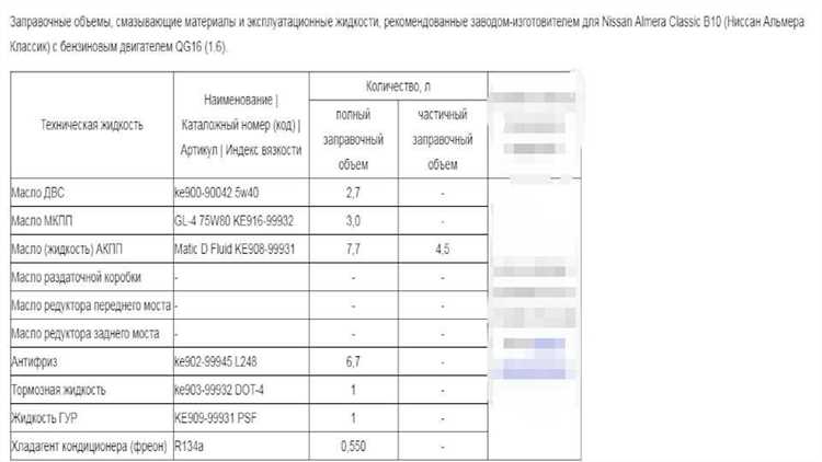 Сколько охлаждающей жидкости нужно для КамАЗ 4310