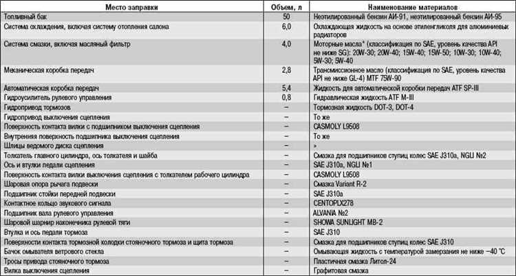 Сколько литров в баке камаза