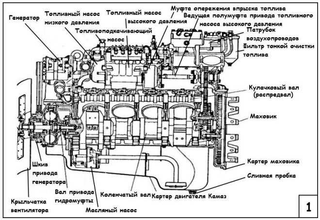 Проверка уровня масла в двигателе КамАЗ 740: пошаговая инструкция