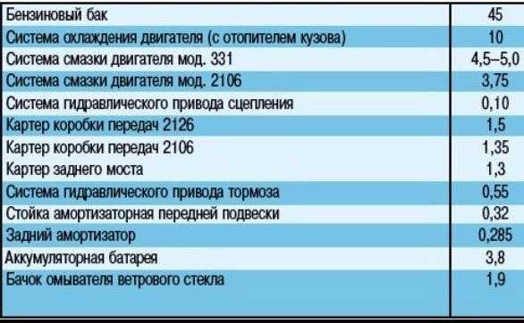 Процесс заливки масла в КПП Луаза: пошаговое руководство