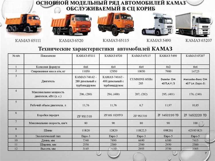Влияние износа стартера КамАЗ на количество меди