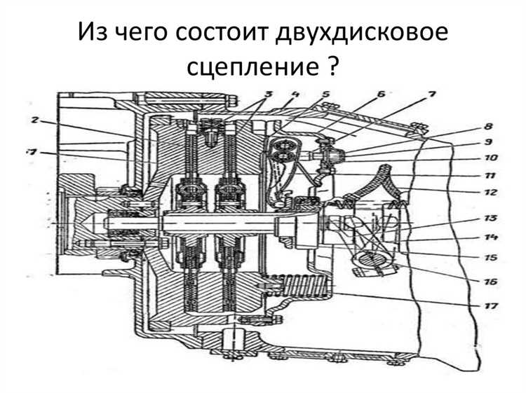 Последствия неправильного зазора пятака сцепления для трансмиссии