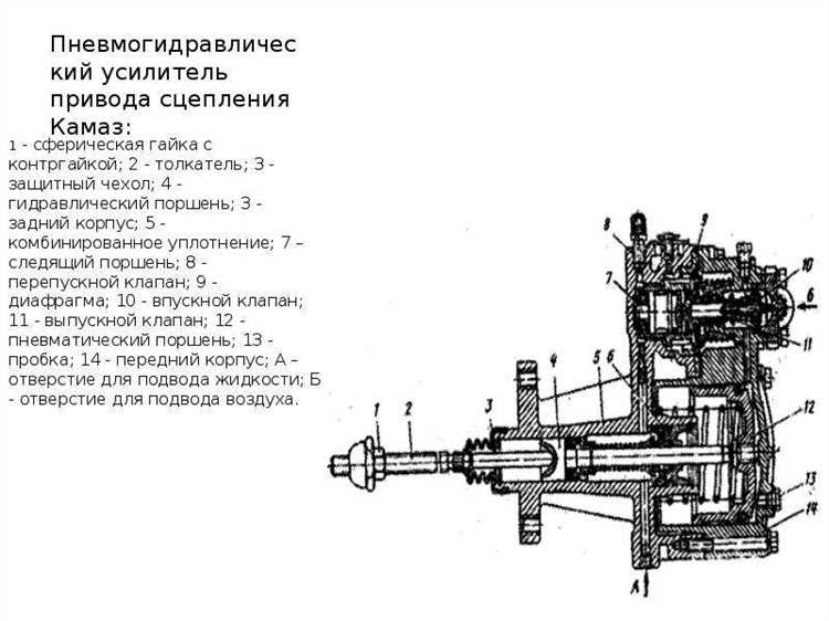 Сколько мм отводить пятак сцепления на камаз