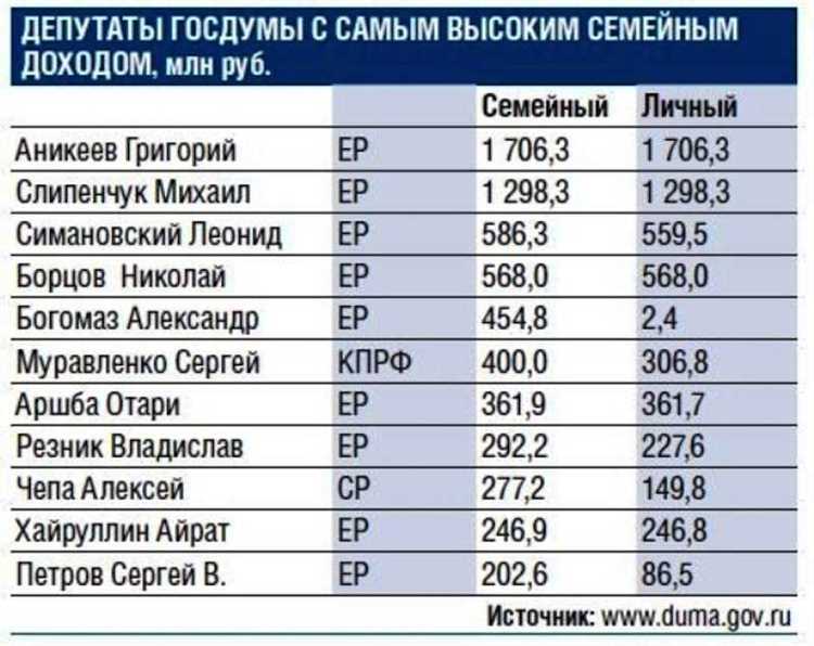 Как влияет регион на стоимость услуг манипулятора