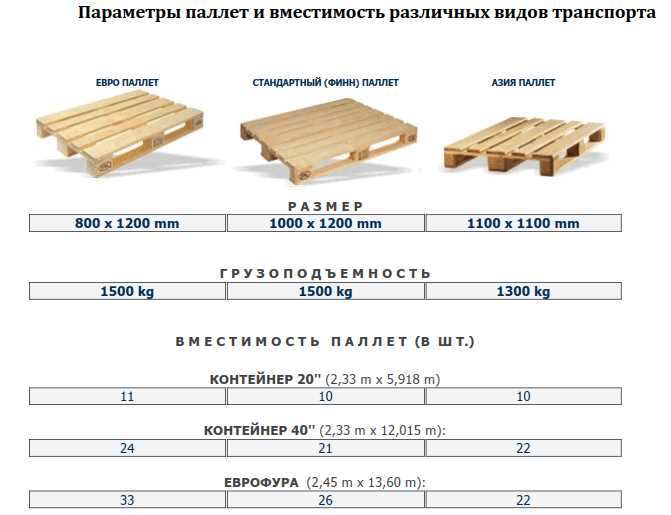 Сколько поддонов входит в камаз манипулятор