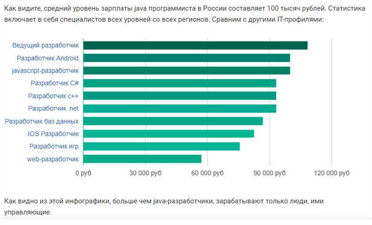 Как география работы влияет на зарплату Java разработчика?