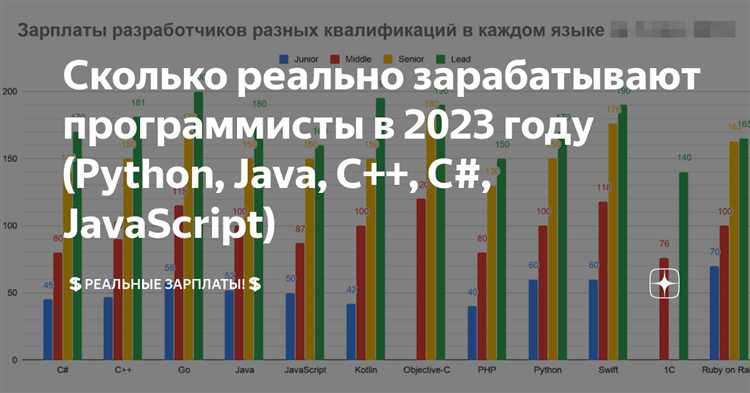 Тенденции и перспективы роста заработка Java программистов в 2025 году