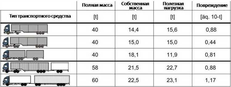Разница в стоимости КАМАЗа щебня при самовывозе и доставке