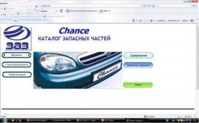 Сколько стоят запчасти на заз советские