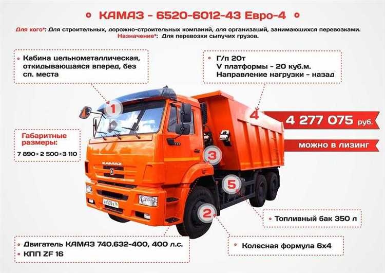 Масса самосвала КрАЗ-256Б1 в снаряжённом и загруженном виде