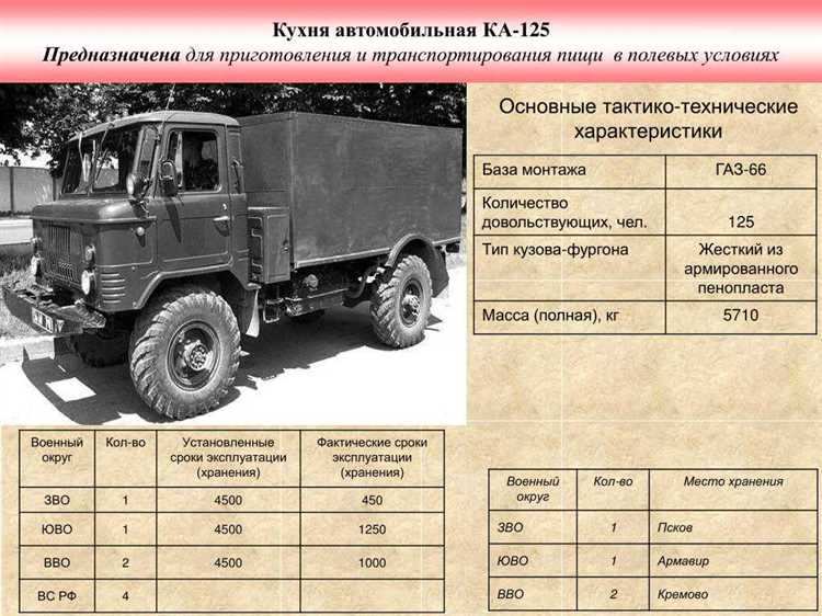 Сухая масса шасси КРАЗ с деревянной кабиной без надстройки