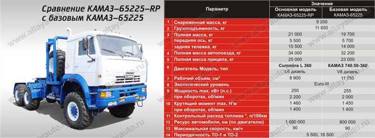 Сколько весит мост от камаза